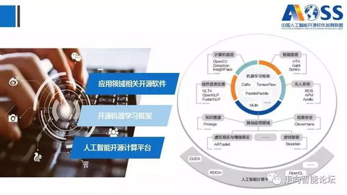 《中國人工智能開源軟件發展白皮書》解讀 166頁深度剖析與基礎軟件崛起