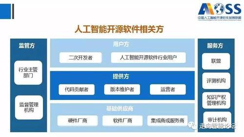 AI新基建 中國人工智能開源軟件發展溯源與基礎軟件創新——基于《白皮書2018》及解讀