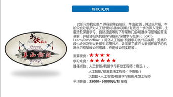 上海人工智能與軟件開發培訓指南 容大與淘學實戰對比