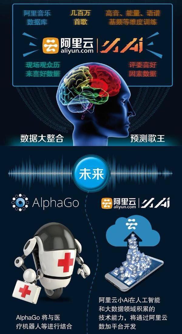 人工智能小ai成功預測《我是歌手》總決賽，你怕怕嗎？